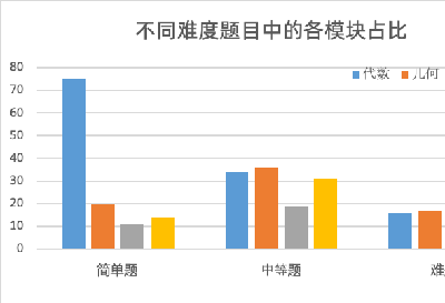 2023年AMC10數(shù)學(xué)競賽知識點匯總