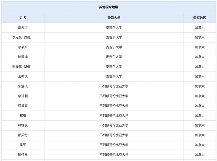 上海領科國際高中“牛劍收割機”，2024年春招即將啟動