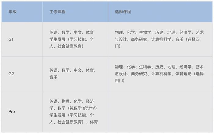 上海領科國際高中“牛劍收割機”，2024年春招即將啟動