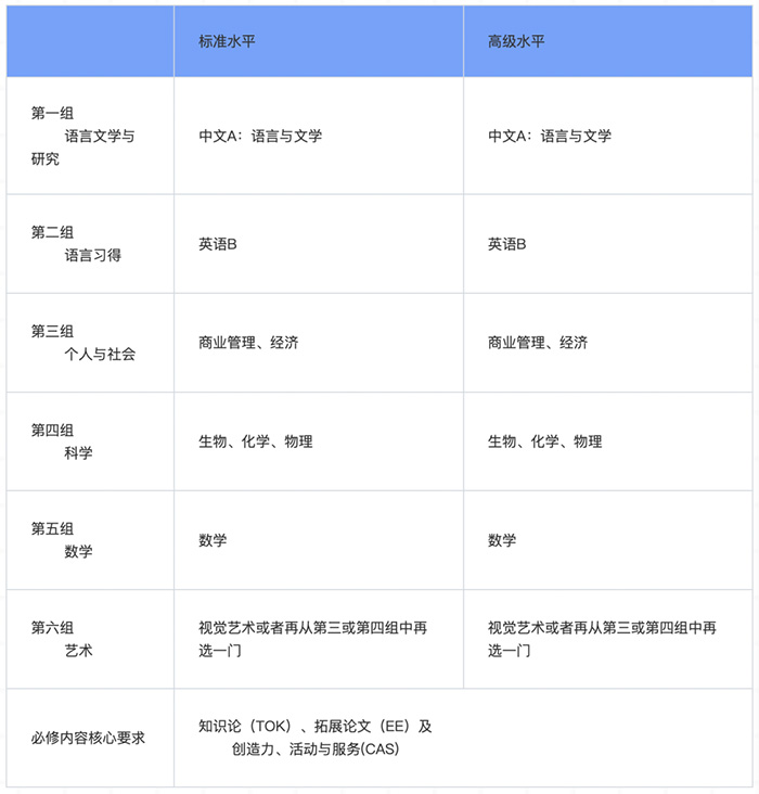 上海領科國際高中“牛劍收割機”，2024年春招即將啟動