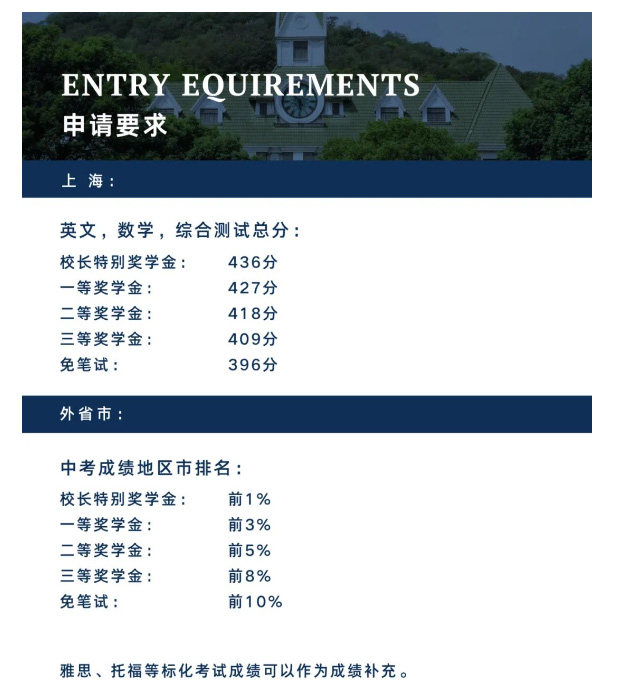 1 上海國際高中獎(jiǎng)學(xué)金情況盤點(diǎn)，最高可領(lǐng)135萬！9.jpg