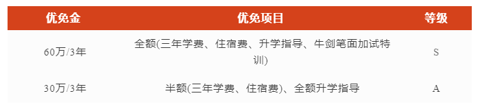 1 上海國際高中獎(jiǎng)學(xué)金情況盤點(diǎn)，最高可領(lǐng)135萬！13.png
