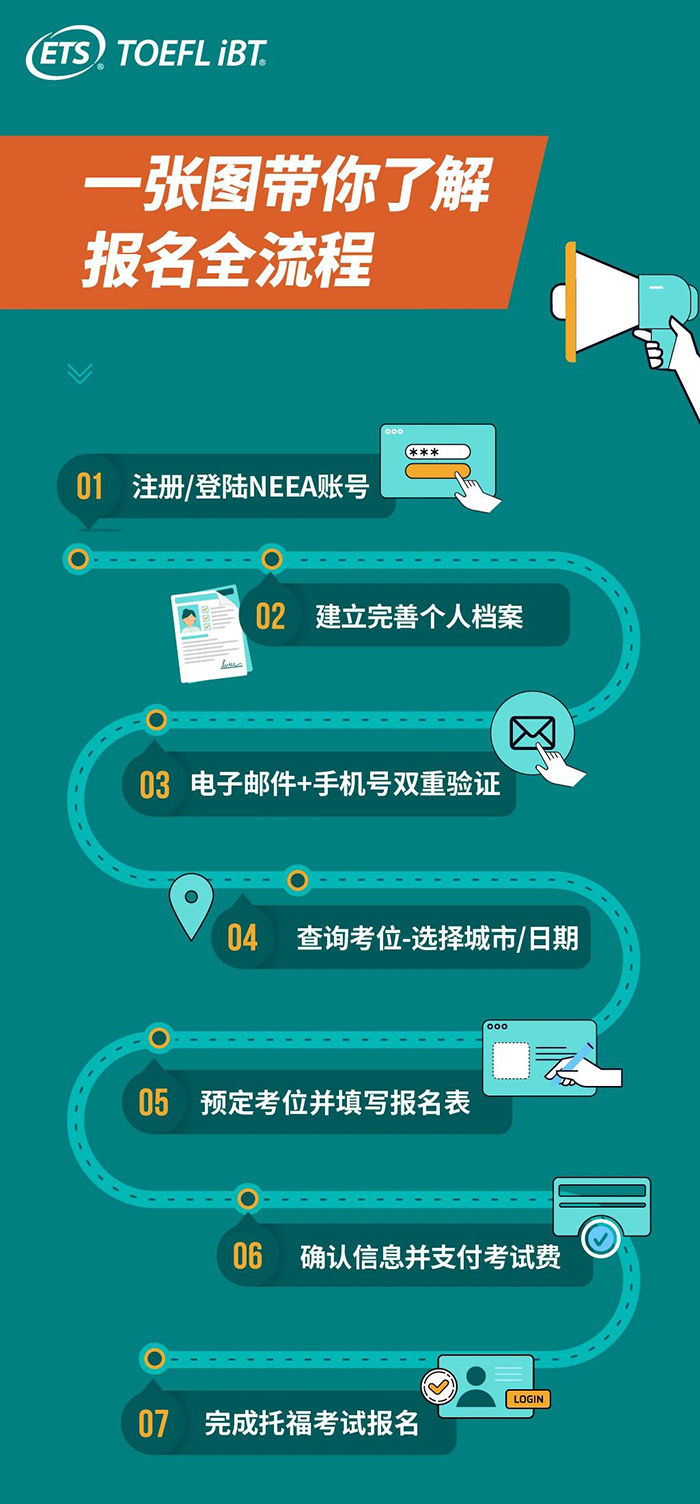 2024年托?？荚噲竺麜r間表,10月9日考位開放