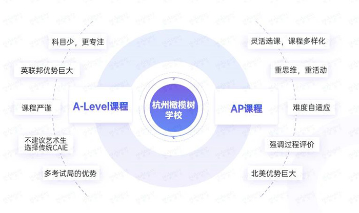 6 杭州橄欖樹學(xué)校2024年招生問(wèn)題答疑2.jpg