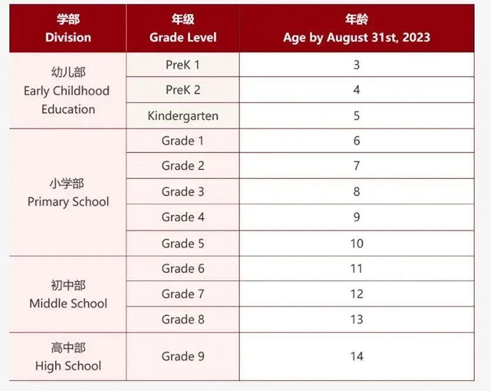 4 華潤(rùn)小徑灣貝賽思國(guó)際學(xué)校12月2日首場(chǎng)入學(xué)考試1.jpg