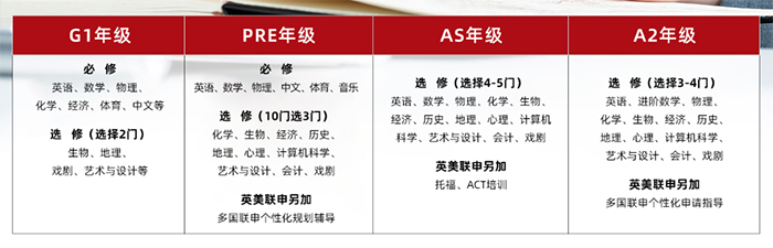 2 光華劍橋A-Level國際課程_升學率統(tǒng)計2.png