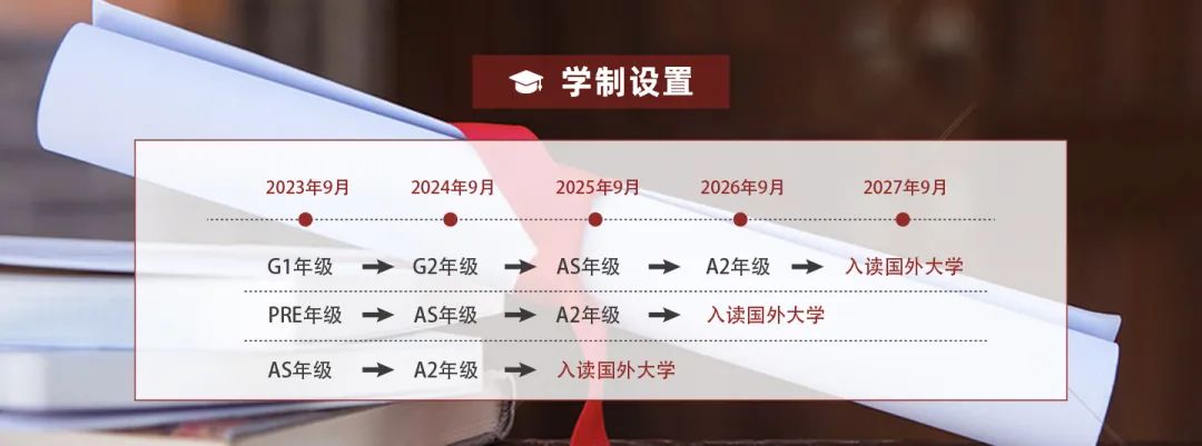 2 光華劍橋A-Level國際課程_升學率統(tǒng)計3.jpg