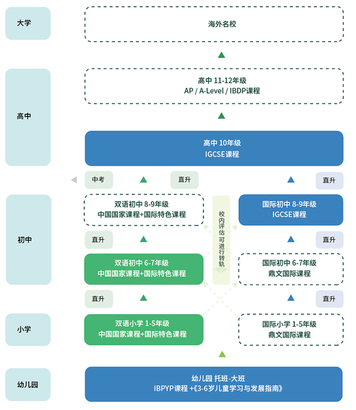 4 投資超15億！杭州鼎文國際學(xué)校24年9月招生簡章22.jpg
