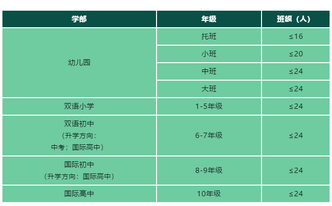 4 投資超15億！杭州鼎文國際學(xué)校24年9月招生簡章27.png