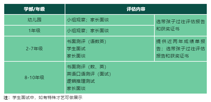 4 投資超15億！杭州鼎文國際學(xué)校24年9月招生簡章29.png