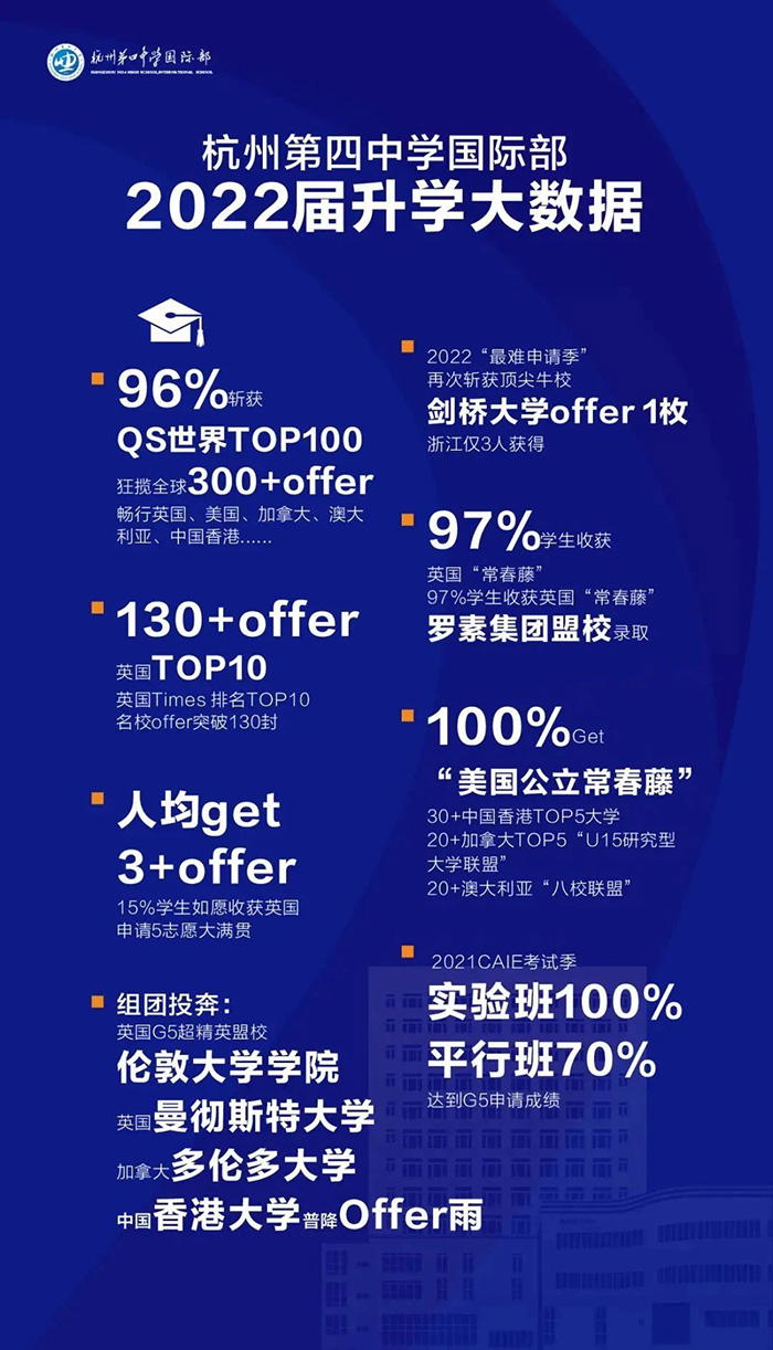 杭州第四中學國際部，英國G5名校大滿貫！