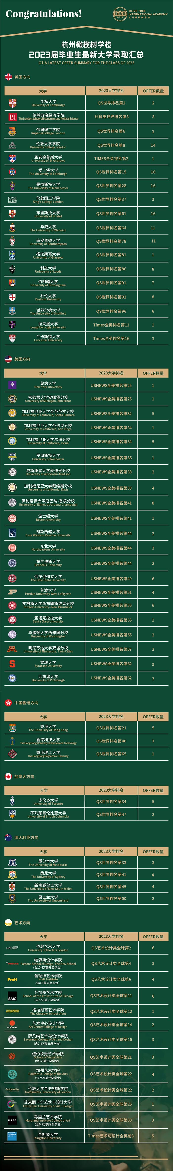 杭州橄欖樹(shù)學(xué)校2024年招生簡(jiǎn)章，接連兩屆獲劍橋offer