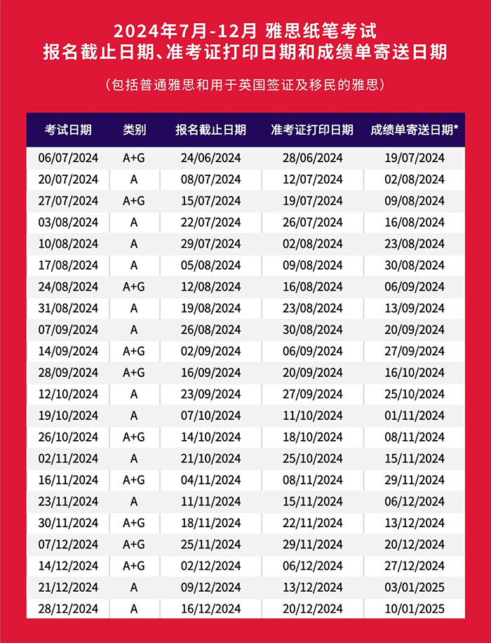 2024年下半年(7-12月)雅思考試時(shí)間及成績(jī)查詢