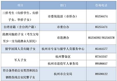 2024年杭州市區各類高中招生加分工作的通知