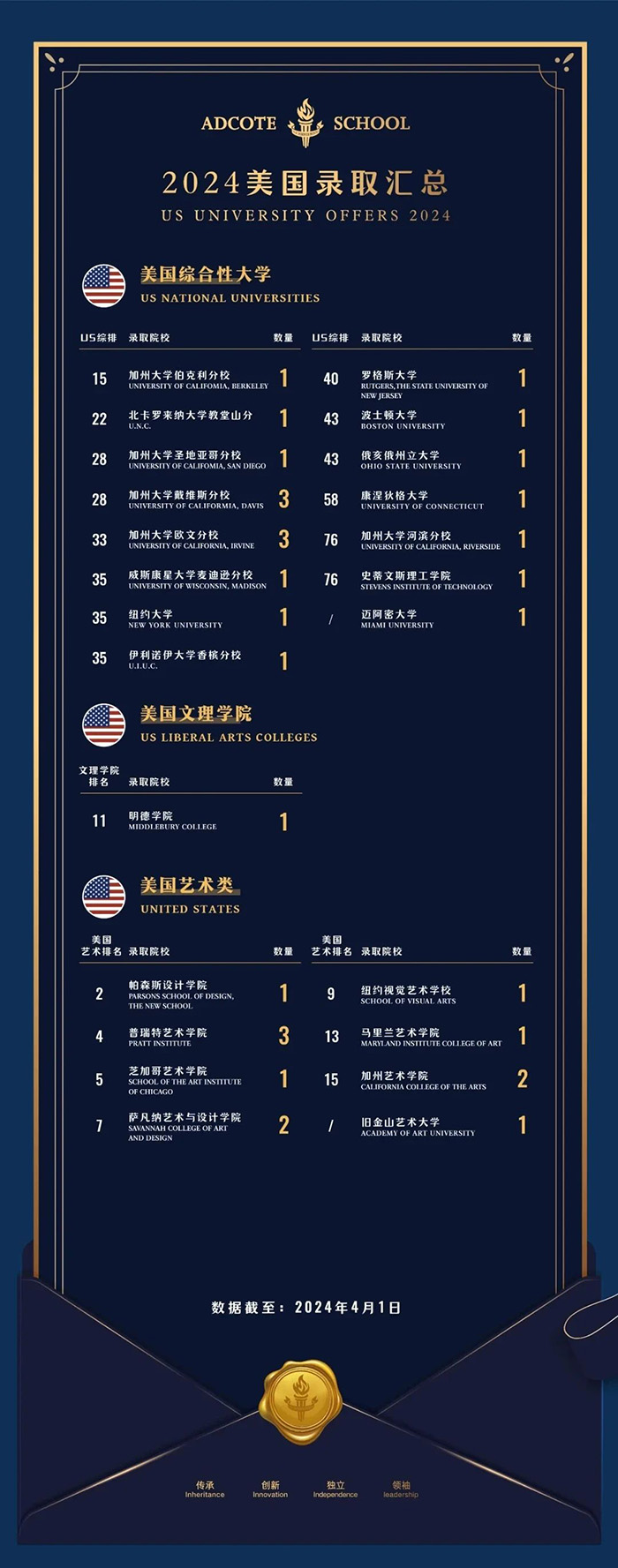 3 上海阿德科特學(xué)校簡介_學(xué)費(fèi)_招生標(biāo)準(zhǔn)6.jpg