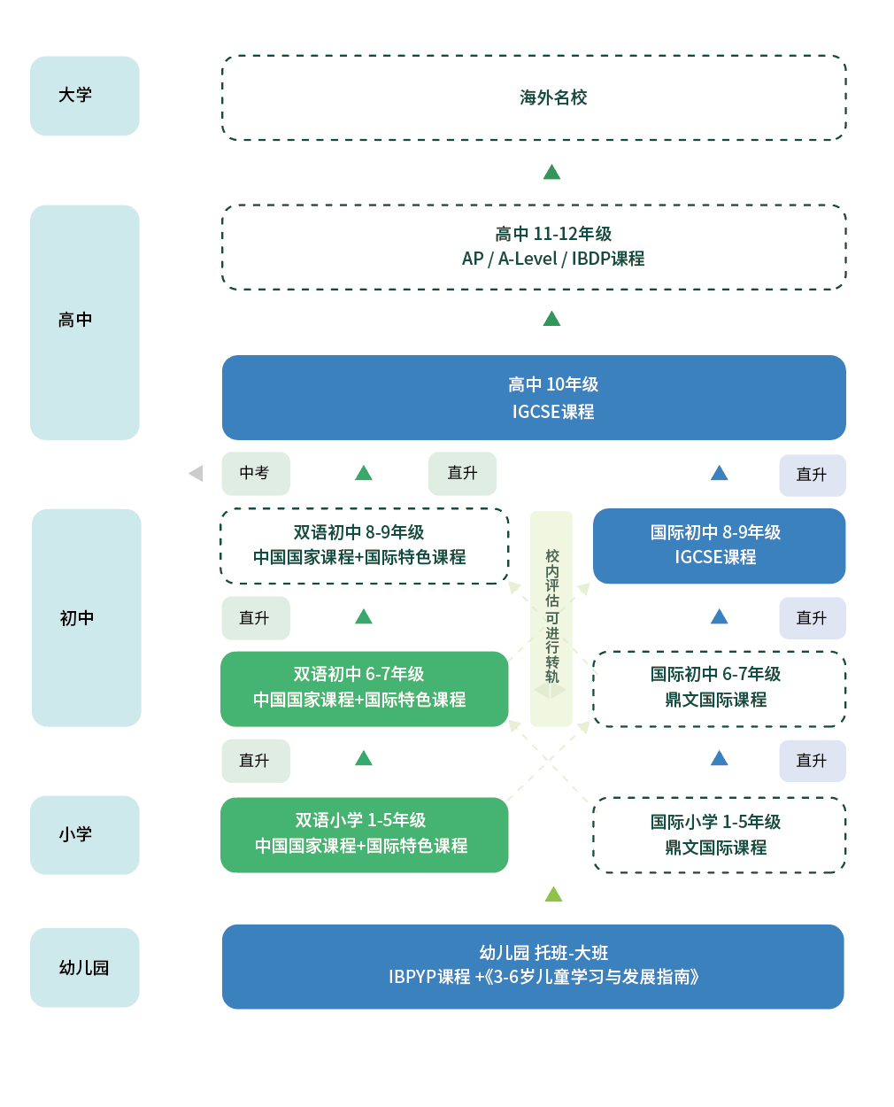 3 杭州鼎文國(guó)際學(xué)校怎么樣？高中學(xué)費(fèi)23萬(wàn)年2.png