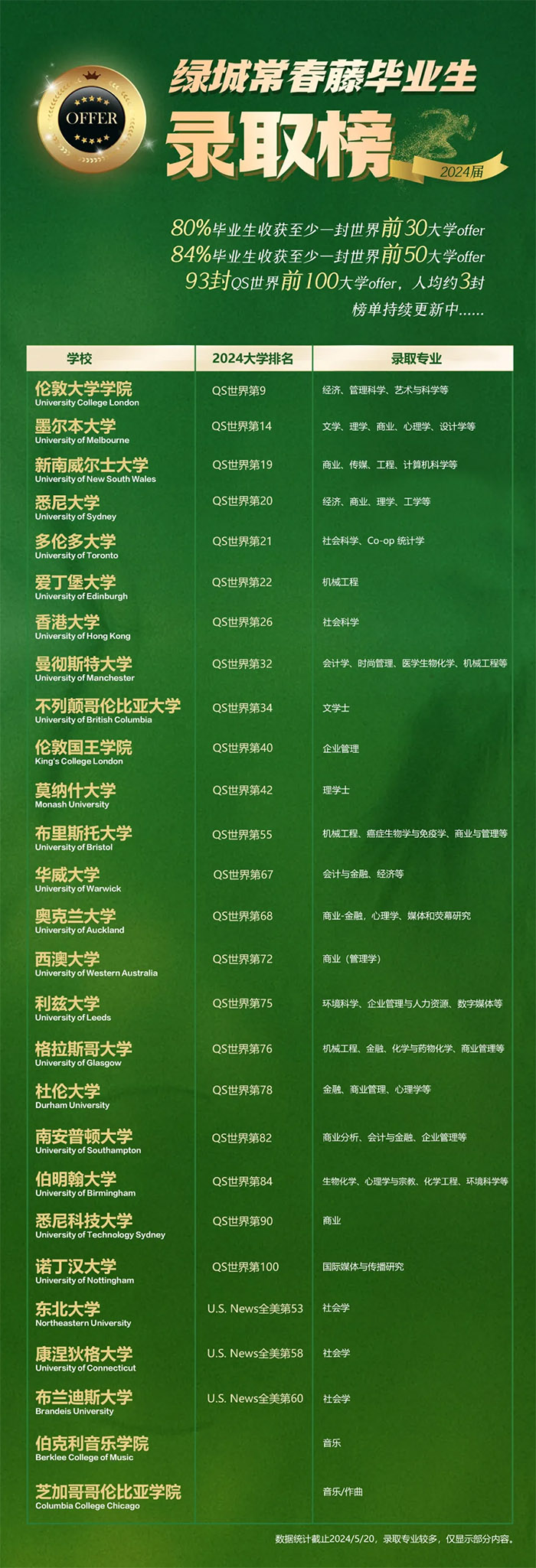 5 杭州民辦國際高中2024屆畢業(yè)生升學數(shù)據(jù)盤點7.jpg