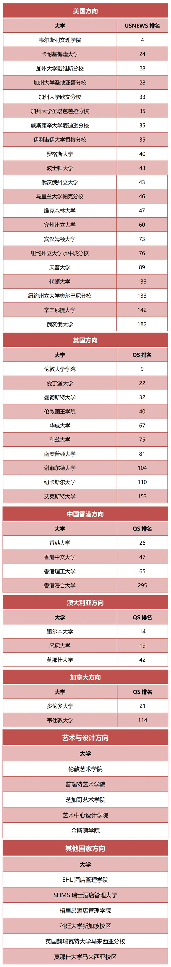 5 杭州民辦國際高中2024屆畢業(yè)生升學數(shù)據(jù)盤點5.jpg