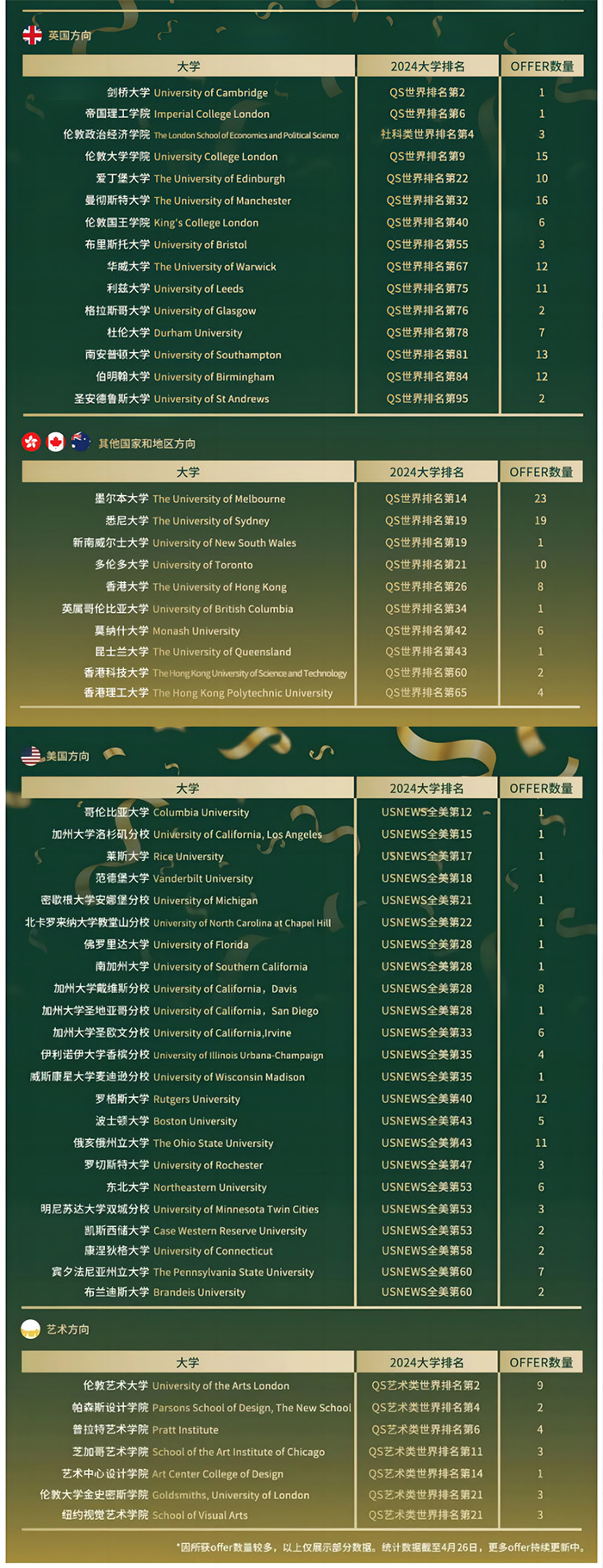 5 杭州民辦國際高中2024屆畢業(yè)生升學數(shù)據(jù)盤點1.jpg