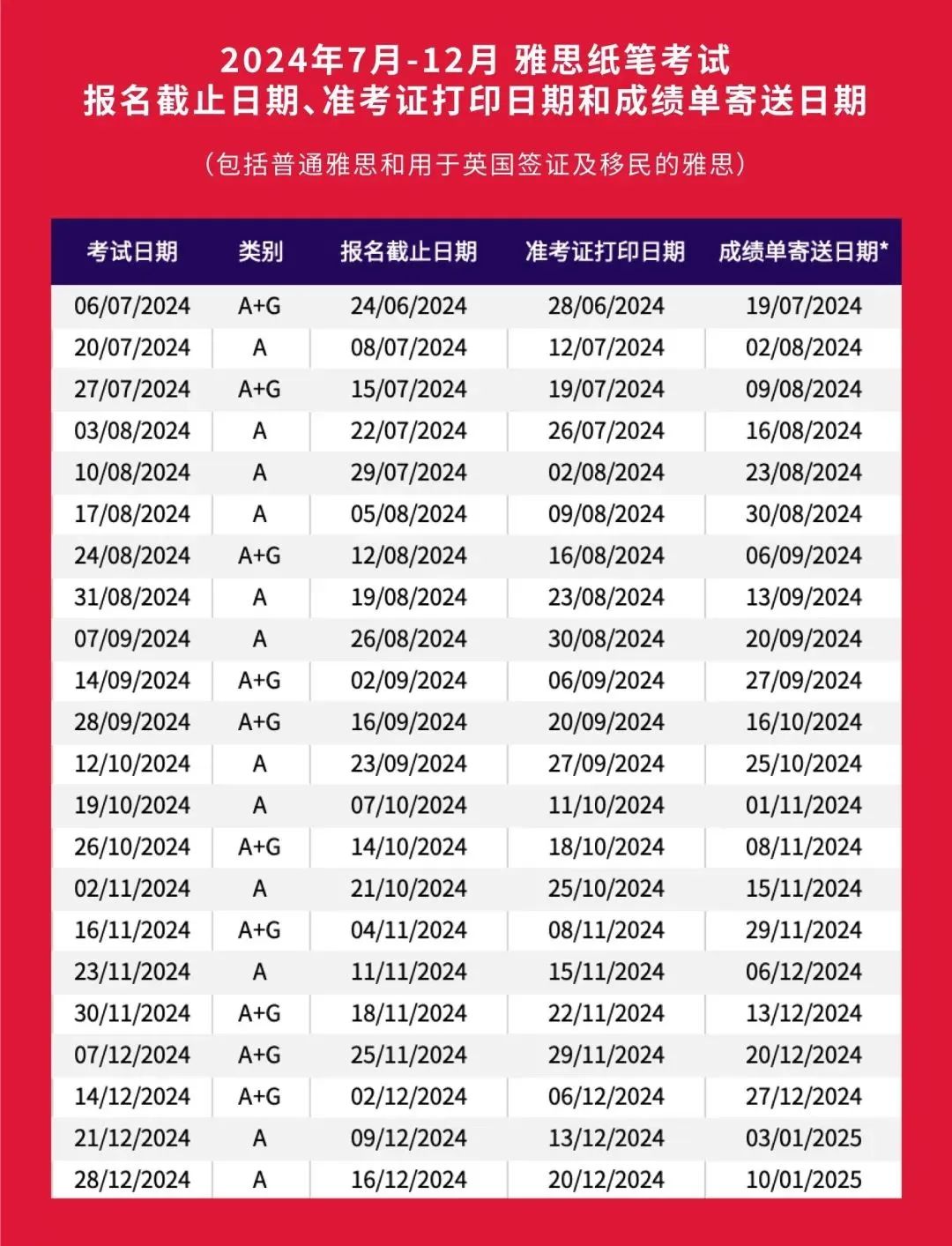 6 2024年7-12月雅思考試時(shí)間安排及報(bào)名流程2.jpg
