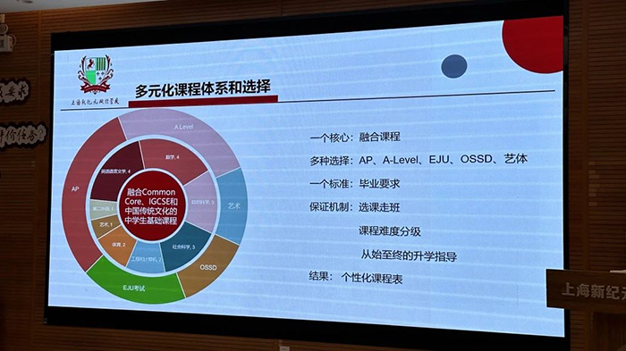 上海新紀(jì)元雙語學(xué)校怎么樣？學(xué)費(fèi)多少錢？