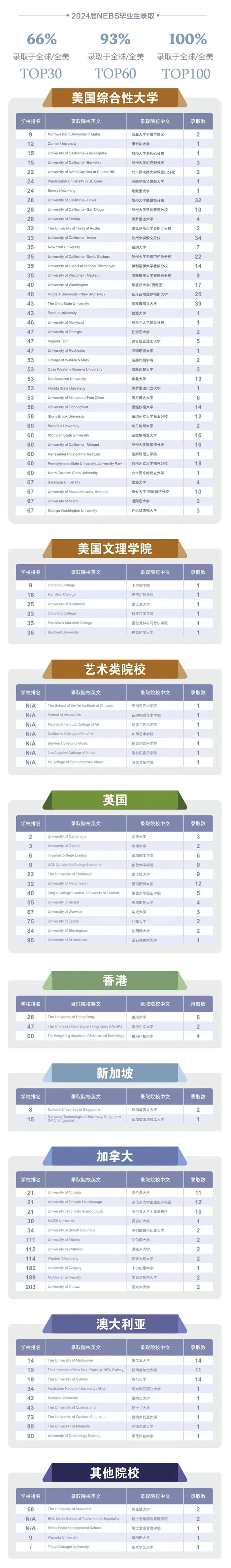 4 上海新紀(jì)元雙語學(xué)校怎么樣？學(xué)費(fèi)多少錢？1.jpg