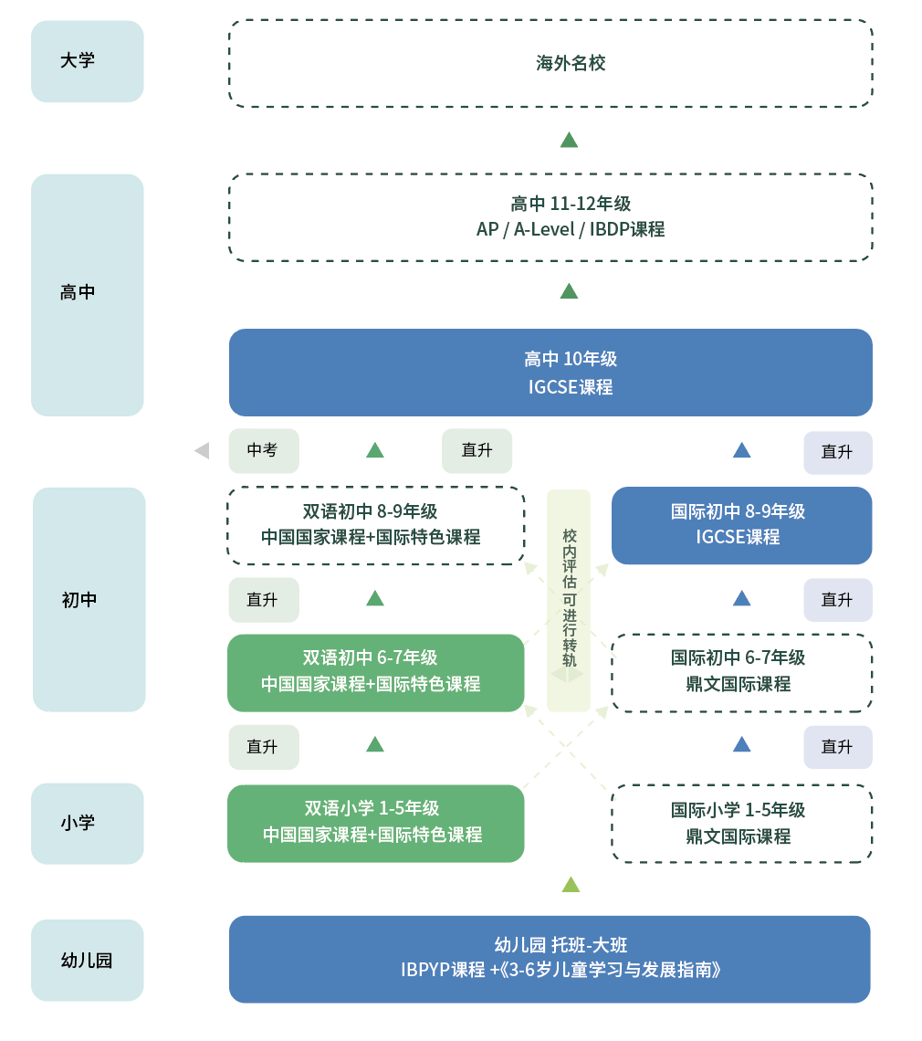 2 2024年浙江省內(nèi)新開設(shè)的國際高中學校2.png