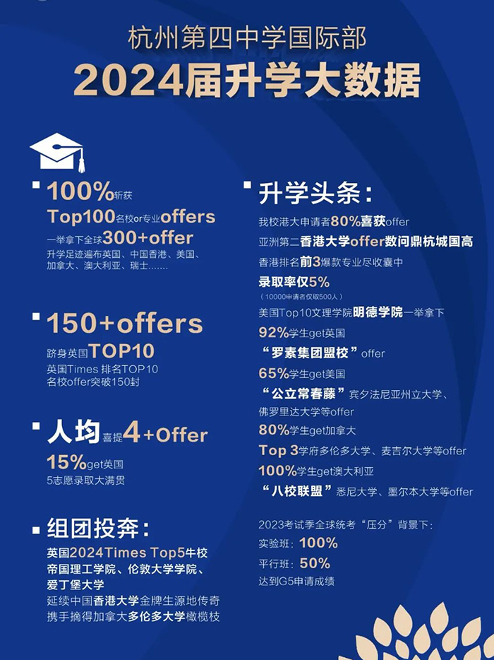 杭四中國(guó)際部，主城區(qū)招生人數(shù)最多的學(xué)校