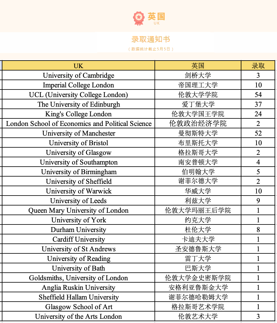 2 2024年杭州公辦學校國際部升學數據匯總3.png