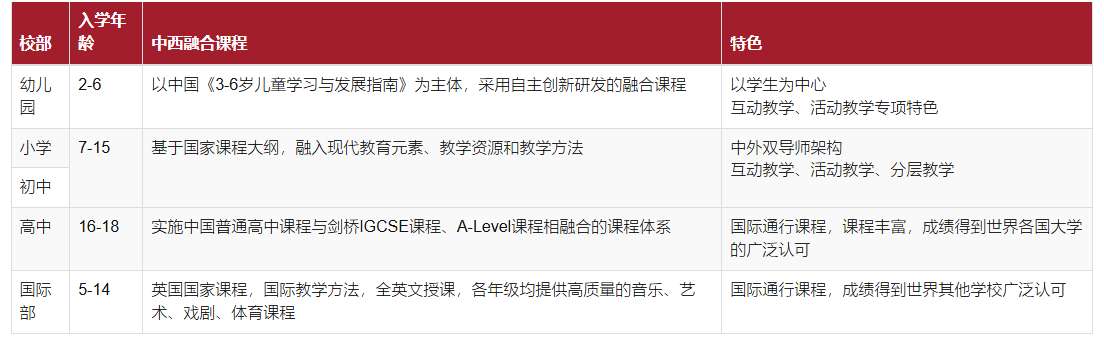 2 杭州雙語(小學初中高中)國際學校有哪些？15.png