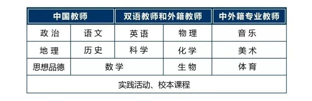 2 杭州雙語(小學初中高中)國際學校有哪些？16.jpg