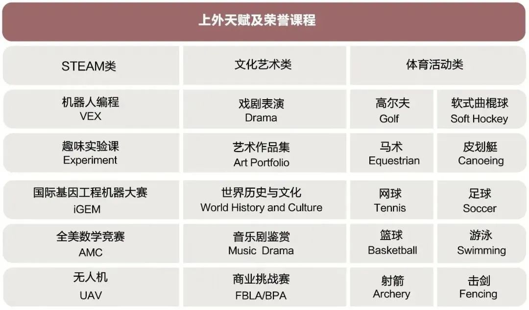 2 杭州雙語(小學初中高中)國際學校有哪些？11.jpg