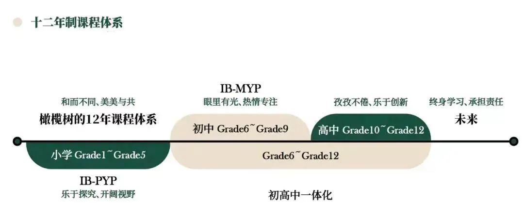 2 杭州雙語(小學初中高中)國際學校有哪些？4.jpg