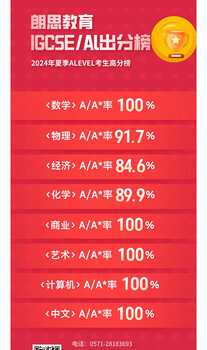 3 2024 A-Level全球統(tǒng)考出分，A刷屏，朗思教育學(xué)員再創(chuàng)佳績！3.jpg