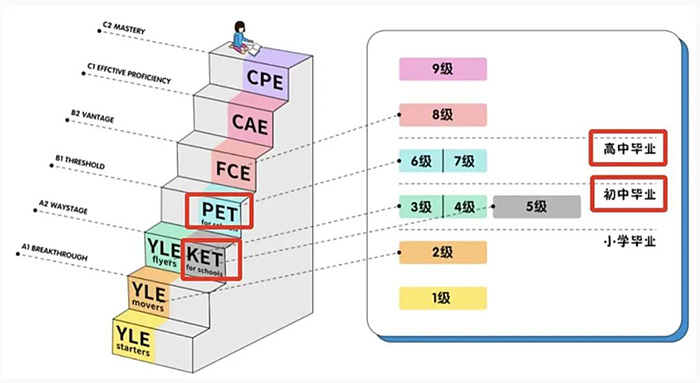 1 KET、PET考試考什么？小升初為什么要考？2.jpg