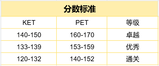 1 KET、PET考試考什么？小升初為什么要考？3.png