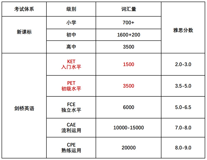 1 KET、PET考試考什么？小升初為什么要考？5.jpg