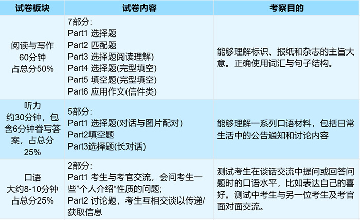 1 KET、PET考試考什么？小升初為什么要考？7.jpg