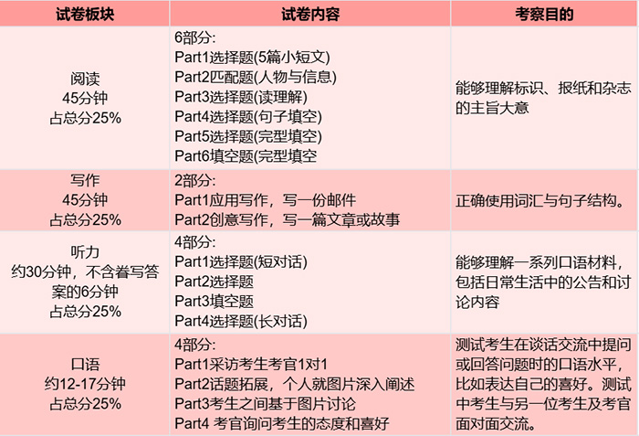 1 KET、PET考試考什么？小升初為什么要考？8.jpg