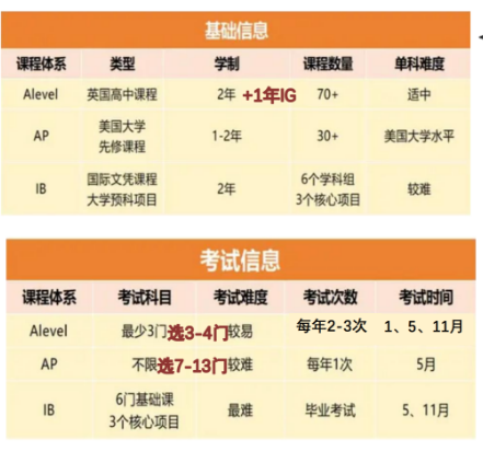 杭四中國(guó)際部2025年招生熱門問(wèn)題答疑