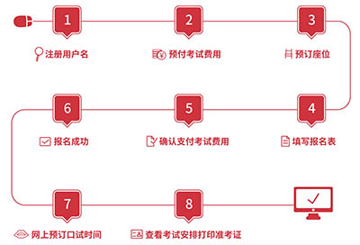 雅思考試保姆級(jí)科普！涉及2025年考試報(bào)名細(xì)則