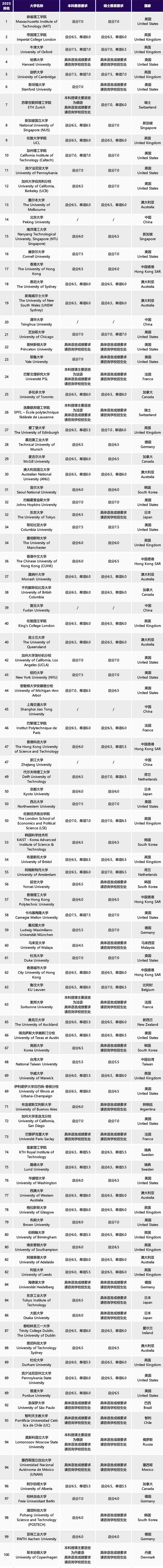 6 雅思考試保姆級科普！涉及2025年考試報名細則2.jpg