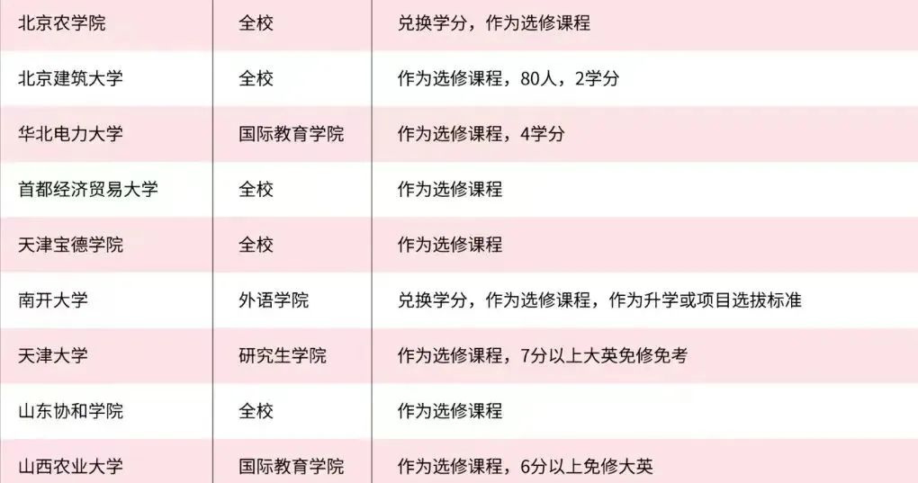 6 雅思考試保姆級科普！涉及2025年考試報名細則4.jpg