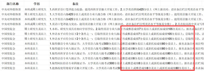 6 雅思考試保姆級科普！涉及2025年考試報名細則7.jpg