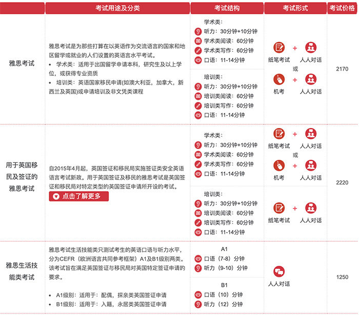 6 雅思考試保姆級科普！涉及2025年考試報名細則11.jpg