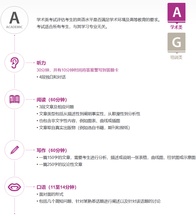 6 雅思考試保姆級科普！涉及2025年考試報名細則12.png