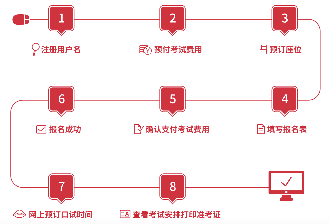 6 雅思考試保姆級科普！涉及2025年考試報名細則15.png