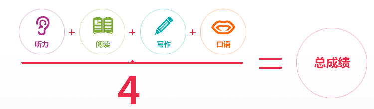 6 雅思考試保姆級科普！涉及2025年考試報名細則16.png