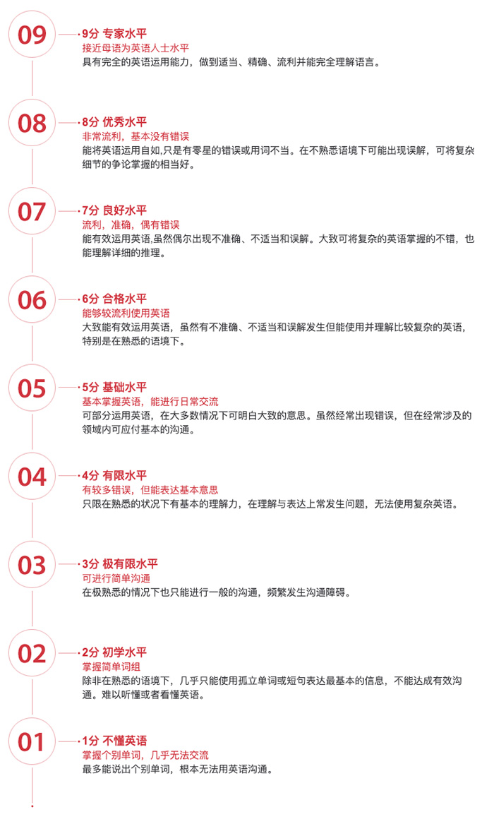 6 雅思考試保姆級科普！涉及2025年考試報名細則17.jpg