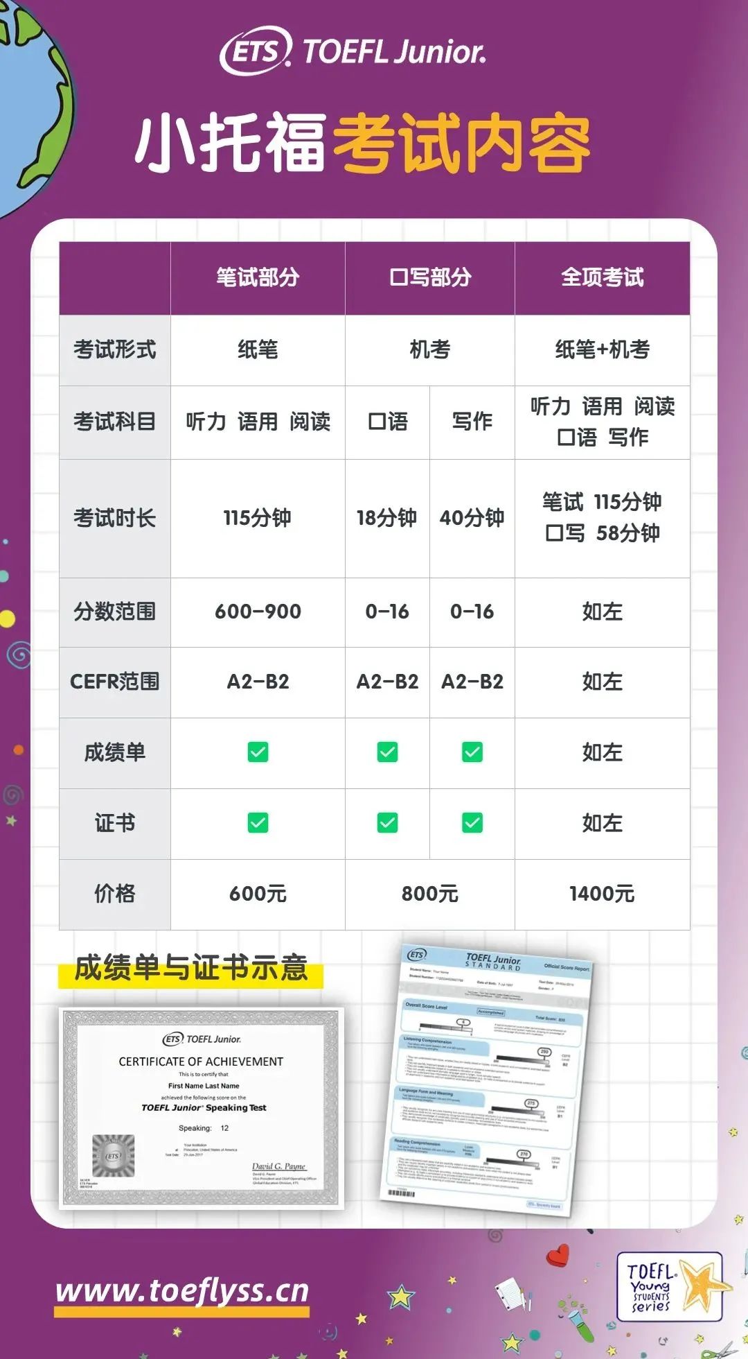 1 2025年上半年小托?？荚嚂r間表_報名流程11.jpg